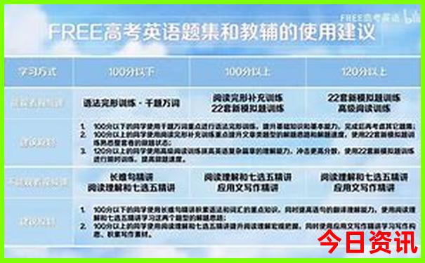 全国今天最热的城市